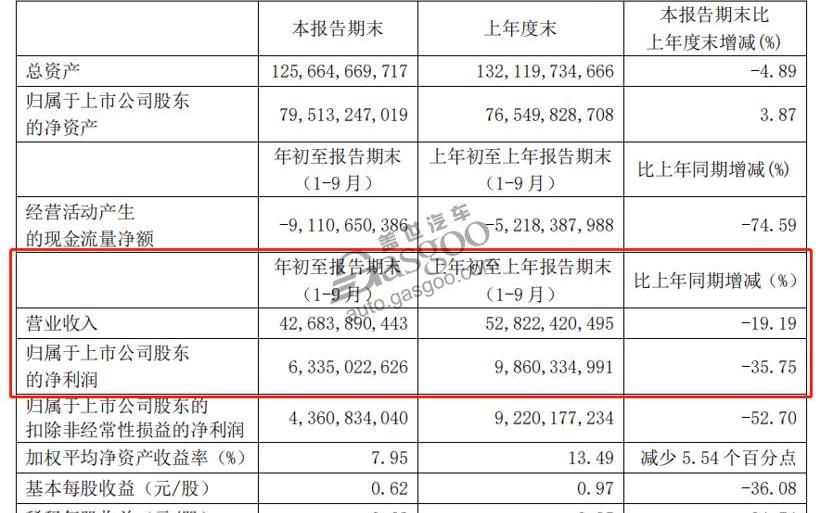海马,北京,长城,江淮,一汽
