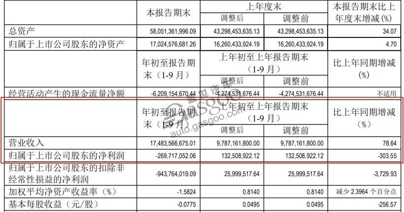 海马,北京,长城,江淮,一汽
