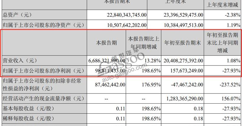 海马,北京,长城,江淮,一汽