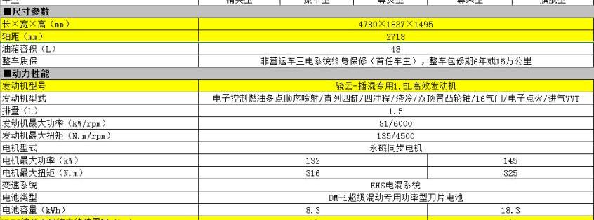 驱逐舰05,比亚迪,远程