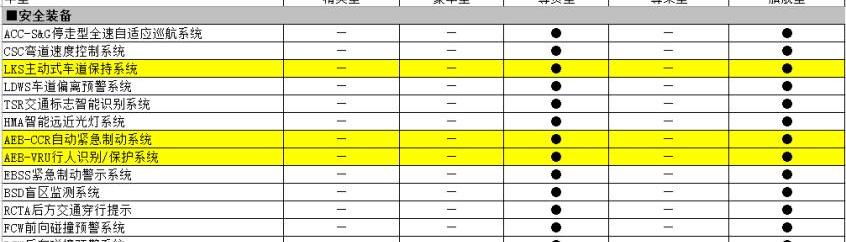 驱逐舰05,比亚迪,远程
