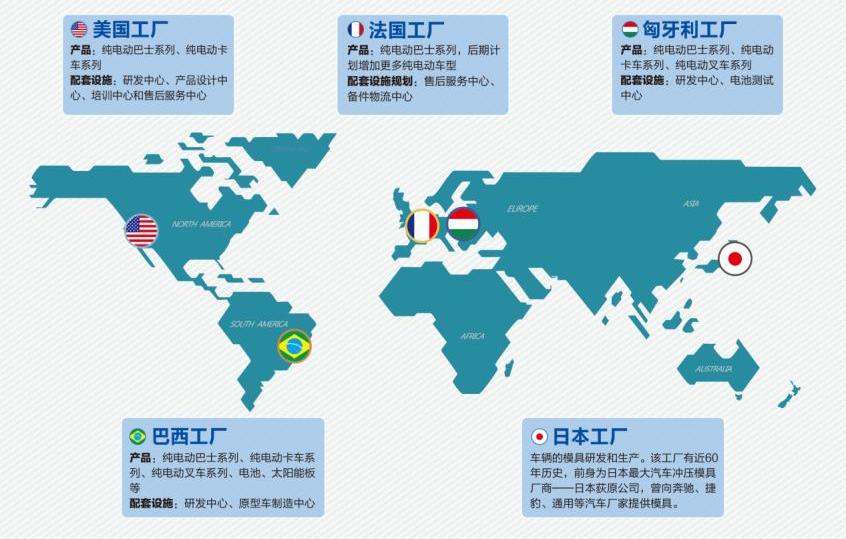 比亚迪,特斯拉,比亚迪D1,汉