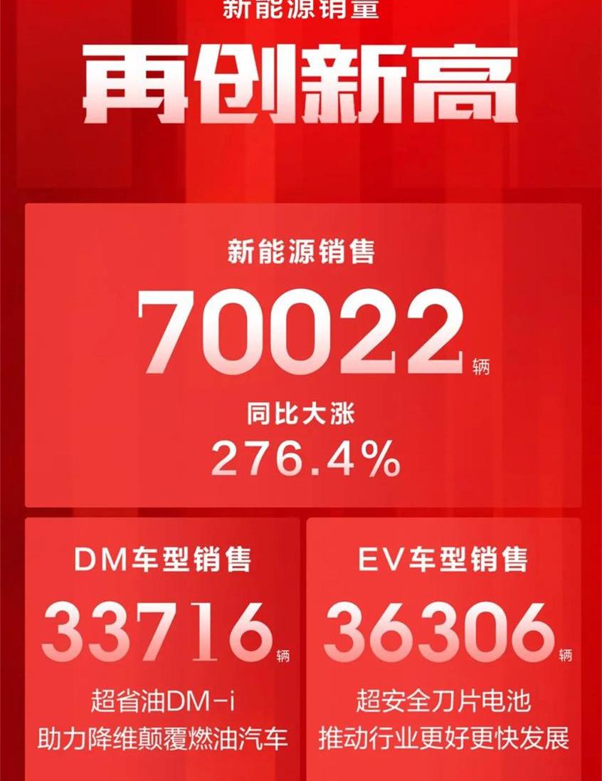 比亚迪,海豚,比亚迪e2,汉