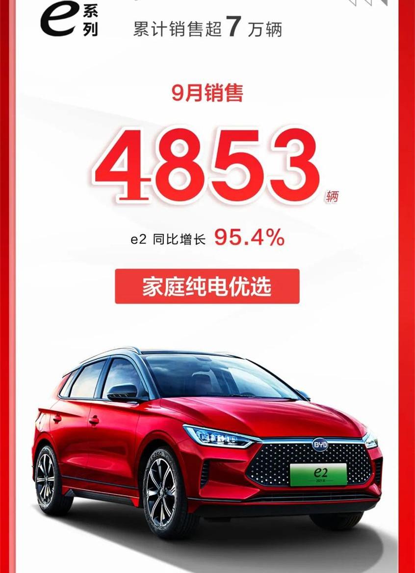 比亚迪,海豚,比亚迪e2,汉