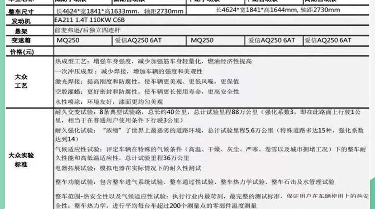 捷达,捷达VS7,大众,一汽