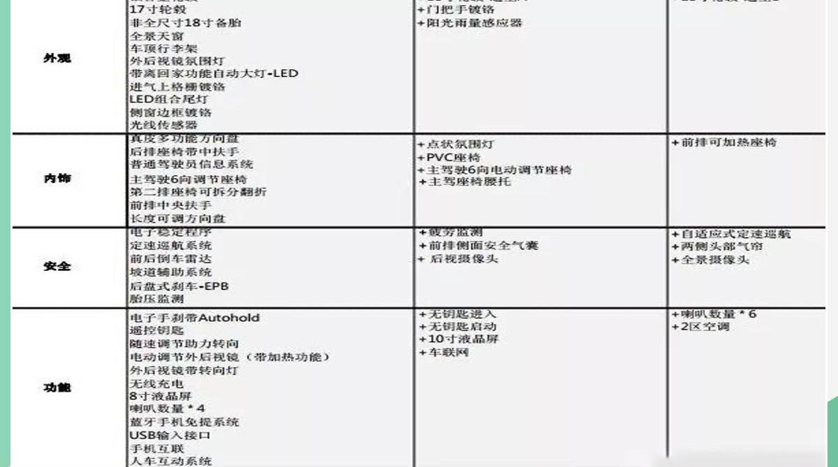 捷达,捷达VS7,大众,一汽