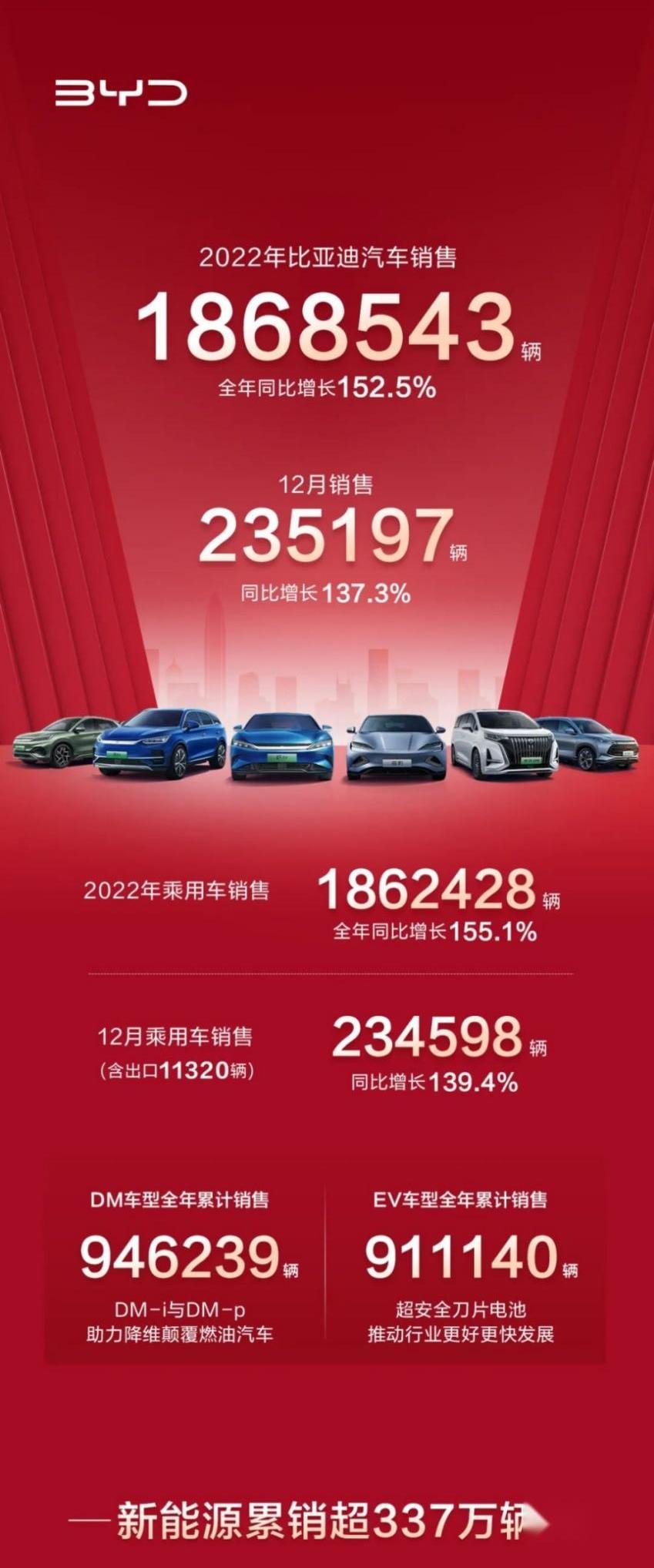 比亚迪,元PLUS,福特,汉,一汽