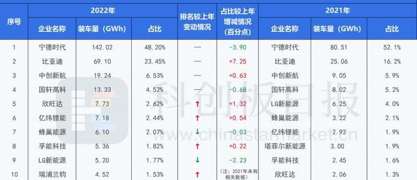 比亚迪,元PLUS,福特,汉,一汽