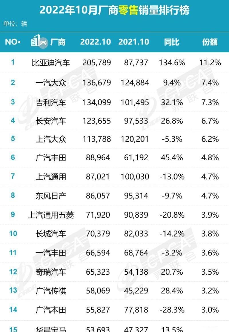 比亚迪,汉,海豚,海豹,长安