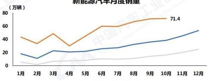 比亚迪,汉,海豚,海豹,长安