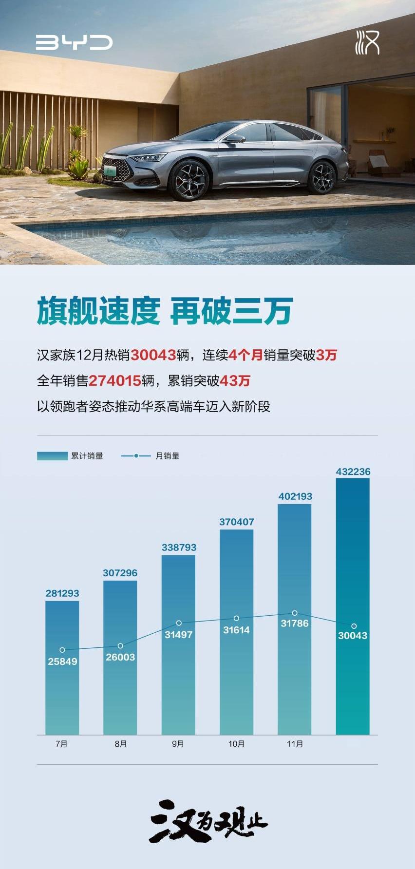 汉,比亚迪,东风,理念