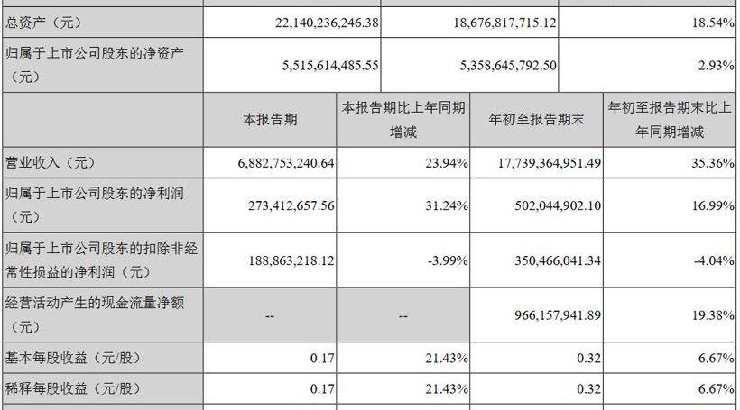 比亚迪,蔚来,小鹏,威马汽车,威马EX5