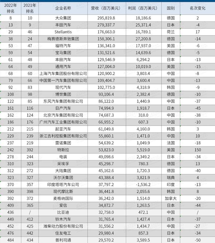 比亚迪,丰田,特斯拉,大众