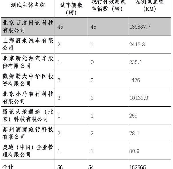 北京,大众,丰田,红旗,金龙