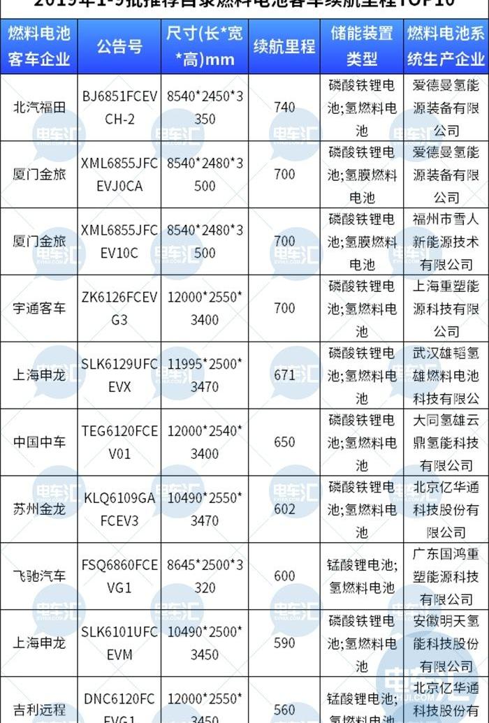 丰田,广汽集团,一汽,福田,金龙