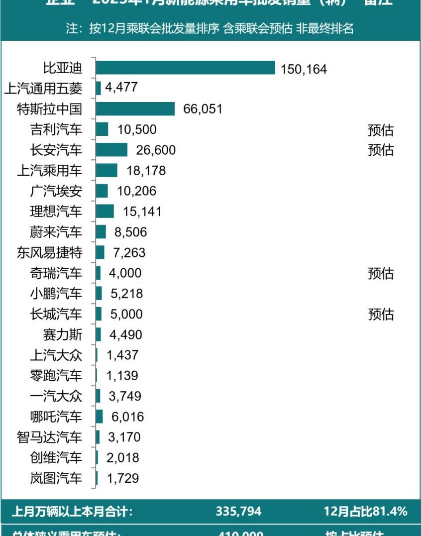 比亚迪,吉利汽车,特斯拉,埃安,本田