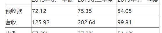 比亚迪,长安,大众,丰田,广汽传祺