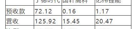 比亚迪,长安,大众,丰田,广汽传祺