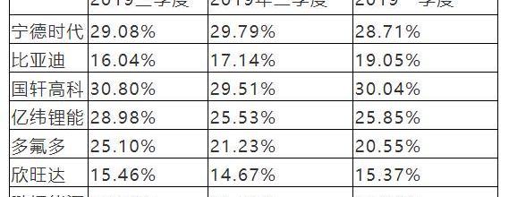 比亚迪,长安,大众,丰田,广汽传祺
