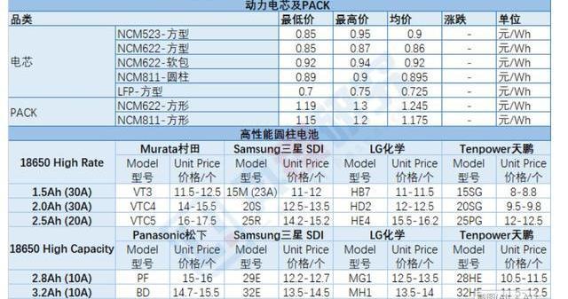 比亚迪,长安,大众,丰田,广汽传祺