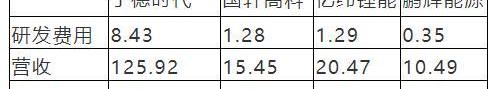比亚迪,长安,大众,丰田,广汽传祺