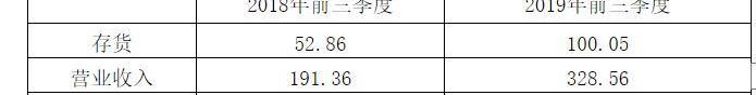 比亚迪,长安,大众,丰田,广汽传祺