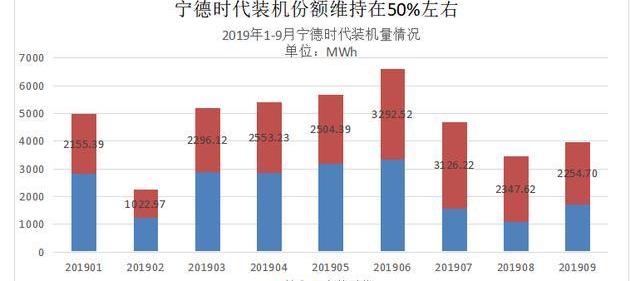 比亚迪,长安,大众,丰田,广汽传祺