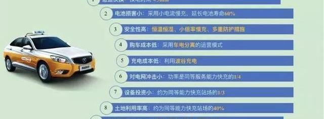 北京,长行,福田