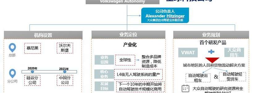 大众,福特,沃尔沃,现代,小鹏