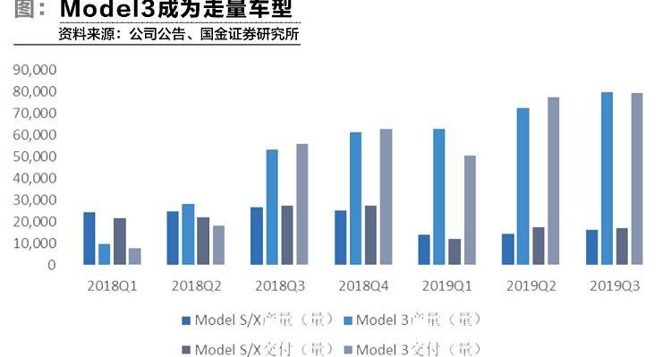 特斯拉,Model 3,Model S