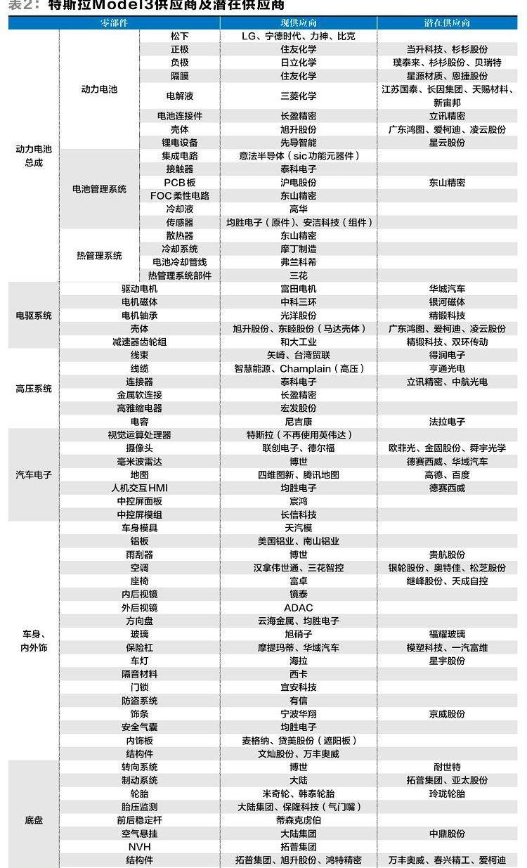 特斯拉,Model 3,Model S