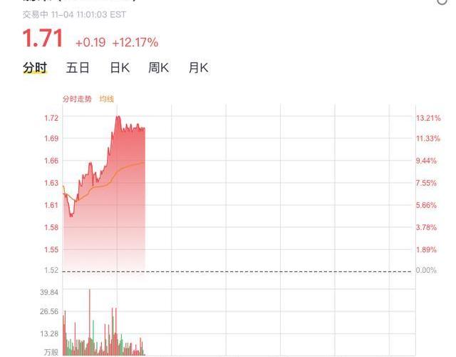 蔚来