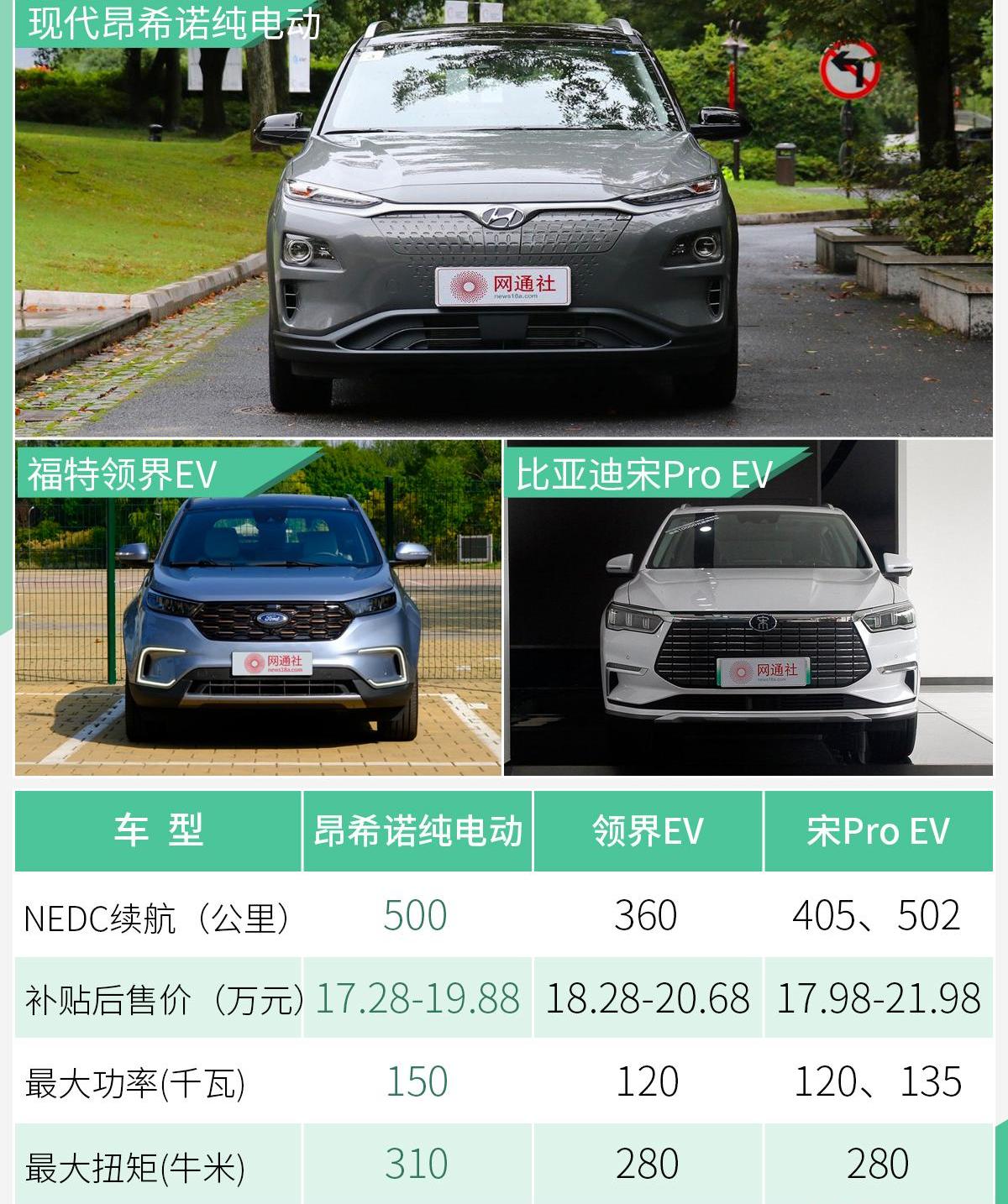北京,现代