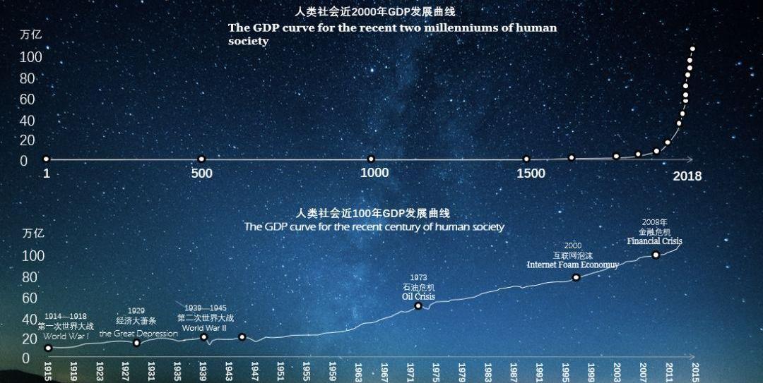 长安,世纪,发现