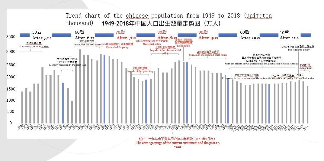 长安,世纪,发现