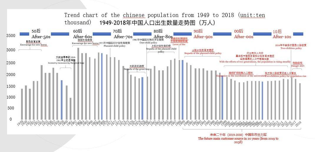 长安,世纪,发现