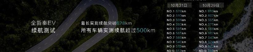 比亚迪,远程,奥迪,奔驰,北京