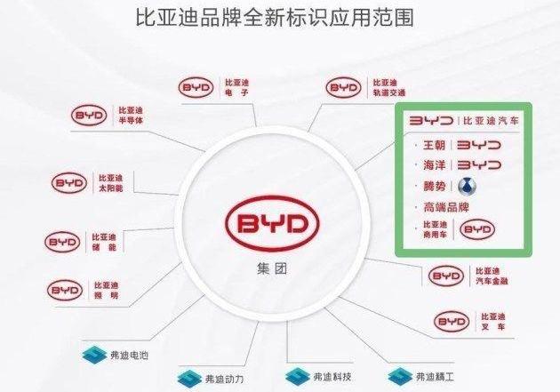 比亚迪,奔驰,奔驰G级