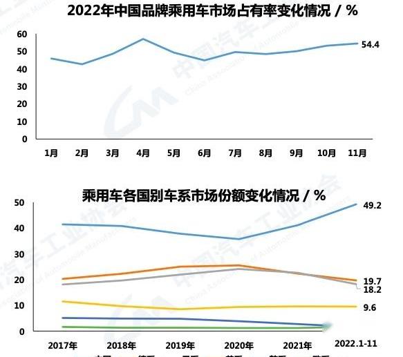 比亚迪,奇瑞,长安,极氪,捷途