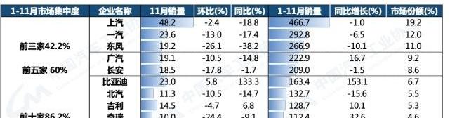 比亚迪,奇瑞,长安,极氪,捷途