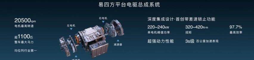 仰望,仰望U8,比亚迪