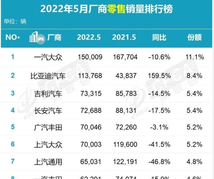 比亚迪,丰田,大众,一汽,汉