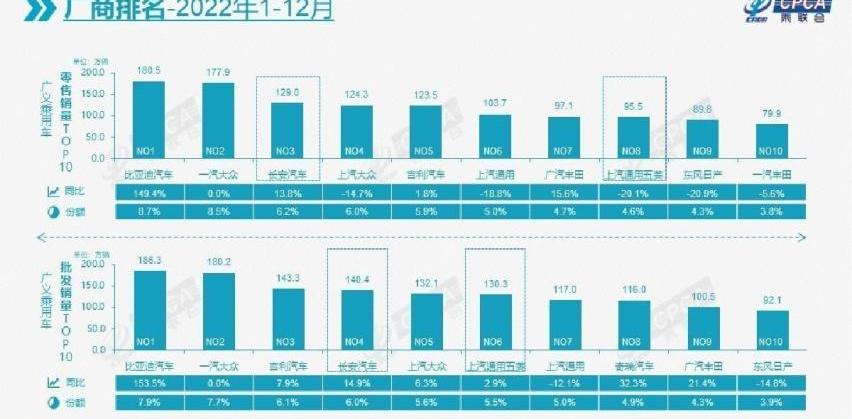 比亚迪,长安,大众,丰田,吉利汽车
