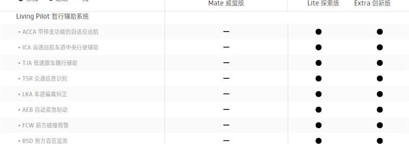 威马EX5,远程,发现