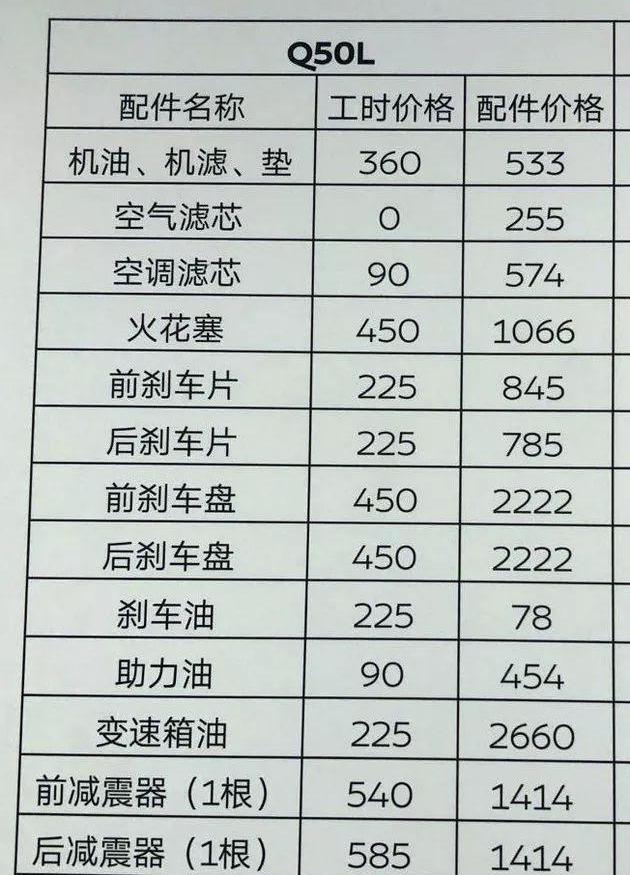 英菲尼迪,奔驰,英菲尼迪Q50L,奥迪,宝马