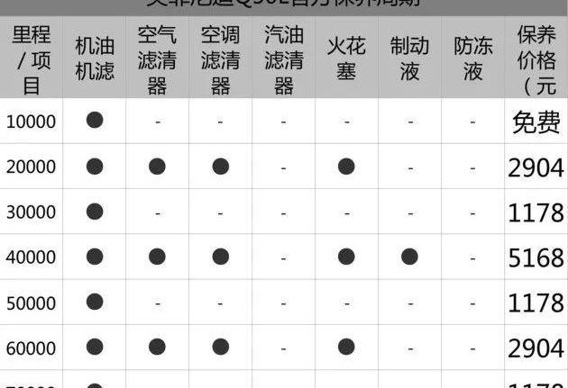 英菲尼迪,奔驰,英菲尼迪Q50L,奥迪,宝马