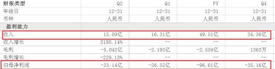 蔚来,特斯拉,蔚来ES8,大众,小鹏