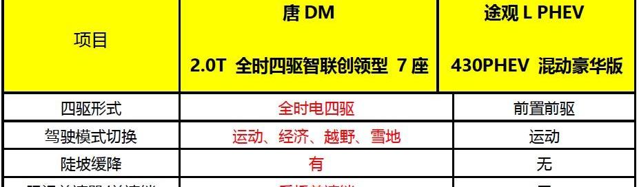 比亚迪,途观L,大众,宝马,标致