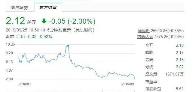 蔚来,江淮,北京,保时捷,红杉
