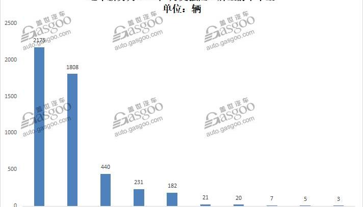 蔚来,威马汽车,小鹏,小鹏G3,威马EX5